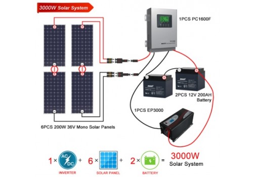 3KW Solar Power System